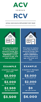 If the damaged item has already been worn for some time, sue for the percentage of its original cost that reflects how much of its useful life was used up when the damage occurred. Acv Vs Rcv Office Of Public Insurance Counsel Opic