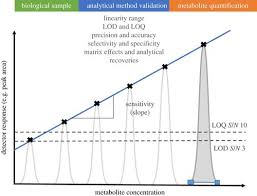 Inductively coupled plasma sources are used primarily for metal analysis on a wide array of sample. Mass Spectrometry As A Quantitative Tool In Plant Metabolomics Philosophical Transactions Of The Royal Society A Mathematical Physical And Engineering Sciences