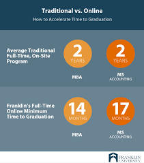 Universities & colleges in malaysia with master's degree courses in accounting & finance. Master S In Accounting Vs Mba Which Makes Sense For You