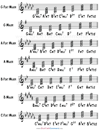 diatonic chords triads and sevenths in every major key