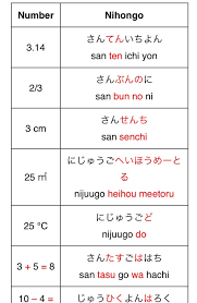 Numbers Learn Japanese Words Japanese Phrases Japanese Words