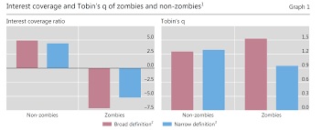 Rise Of The Zombies Precious Metals Supply And Demand