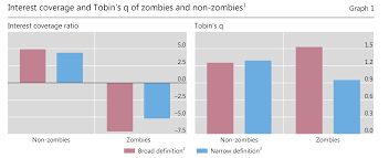 rise of the zombies precious metals supply and demand