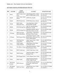Tujuan asal penubuhan sekolah jenis ini adalah. Senarai Sekolah Berasrama Penuh Sbp