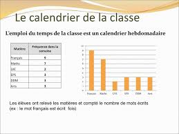 Il y a combien de jours dans la semaine? De Jour En Jour La Semaine Le Mois L Annee Ppt Telecharger
