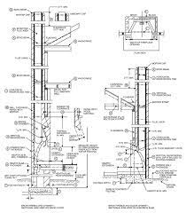Accessibility national electric code 2008 national fire protection association (nfpa) read more » Chapter 10 Chimneys And Fireplaces 2014 Fbc Residential 5 Sup Th Sup Edition Upcodes