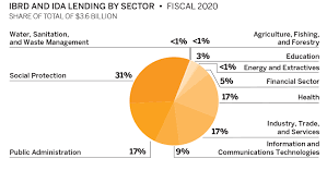 We offer test preparation, practice tests and assesments for more than 1 million users who are preparing for usmle, abim, abfm, nclex, mcat, sat, and act examinations. Annual Report 2020