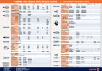 Osram Hid Cross Reference Guide Voltimum Australia