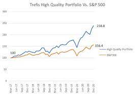 Change value during the period between open. Novavax Stock What Are The Risks