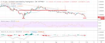 Lisk Price Analysis Lsk Usd Shock Therapy Crypto Briefing