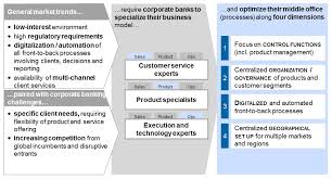 Capital markets and corporate banking are undergoing seismic changes fuelled by macro geopolitical volatility; Middle Office The Endangered Species Of The Corporate Bank Bankinghub