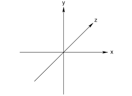 Xyz Axis Google Search Learn To Draw
