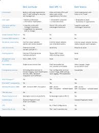 Xps Vs Latitude Dell