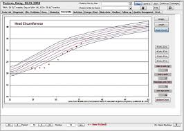 anthropometry module growth chart head circumference for