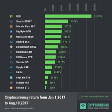 You can also use software to track your cryptocurrency just as you would other types of. What Would Happen If I Put 1 000 Into Every Crypto Currency By Cryptonite Cryptocurrency Blockchain Writer The Capital Medium
