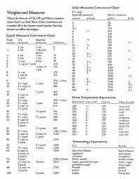 Weights And Measure Conversion Kitchen Recipes Cooking