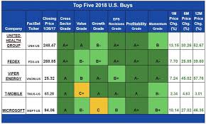 Top U S Stocks For 2018