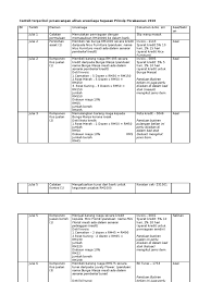 Maybe you would like to learn more about one of these? Contoh Urusniaga Tugasan Prinsip Perakaunan Komponen Kos Jualan Dan Jualan Bersih4