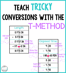 t method for measurement conversions math classroom math