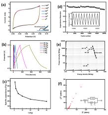 Marry you_урезанная — bruno mars. Nanomaterials Free Full Text Transition Metal Oxide Electrode Materials For Supercapacitors A Review Of Recent Developments Html