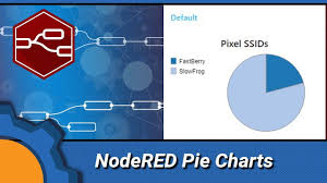 nodered dashboard pie chart ssids