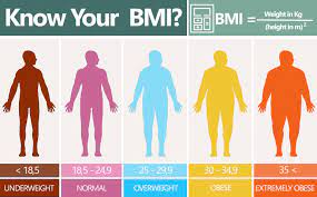 It's a simple calculation that takes into account your weight and male bmi and female bmi measurements should be different because women tend to have a higher percentage of body fat. How To S Wiki 88 How To Calculate Bmi For Men