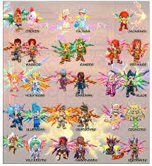 Nostale which stands for 'the tale of nomads of silver spirit' is a 2d mmorpg with very basic gameplay. Specialist Cards Nostale Wiki Fandom