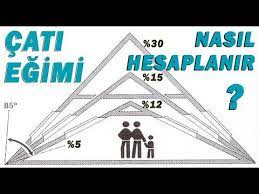 1) yukarı (▲) ve aşağı(▼) okları kullanarak, artı ya da eksi puan verebilirsiniz. Cati Egim Hesabi Nasil Yapilir Derece Hesaplama Insaat Ofis