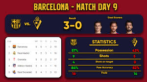 Complementa la teva visita amb les diferents activitats i serveis que s'ofereixen. Barcelona Match Day 9 Check Comments Barca