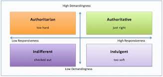It may be helpful to know that parenting is partly abou. The Only Parenting Model You Need Developmental Science