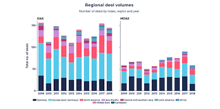 The dax index is the benchmark index for the german equity market. German M A Trends 2009 18 Tracking The Deals Of Germany S Top Listed Companies Lexology