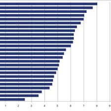 Nu mai tin minte exact. Pdf Vertrouwen In De Politie Trends En Verklaringen