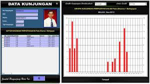 Jangka waktu peminjaman diberikan paling lama 3 (tiga) hari sejak tanggal peminjaman. Aplikasi Perpustakaan Tri Software