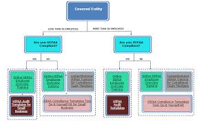 Products For Covered Entity Hipaa Compliance For Meaningful Use