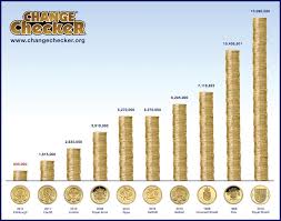 This Chart Shows The Top 10 Rarest Uk 1 Coins Ordered By