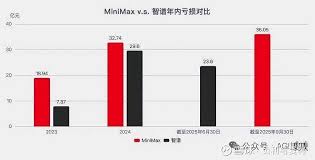 美图公司(01357)$ $第四范式(06682)$ $金山软件(03888)$1. 没有 ...