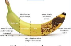 Bukan sahaja berkhasiat, malah rasanya juga sedap. Doktor Ini Jelaskan Bila Waktu Dan Keadaan Sesuai Untuk Makan Pisang Dengan Betul