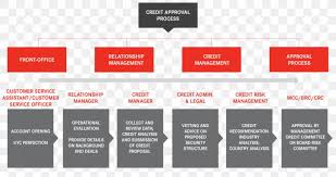 It shall be within the frame of population size which comprises of. Credit Risk Bank Risk Management Png 1000x529px Credit Risk Bank Brand Business Process Communication Download Free