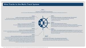Imtd Nine Tracks Chart Track Trackr Conflicted