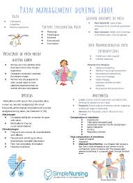 Image result for Non-Pharmacologic Pain Control in Labor
