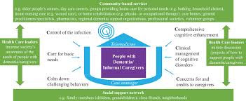 And even if it's not real, the hallucination is very real to the person experiencing it. Tackling Challenges In Care Of Alzheimer S Disease And Other Dementias Amid The Covid 19 Pandemic Now And In The Future Mok 2020 Alzheimer S Amp Dementia Wiley Online Library