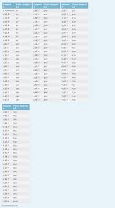 Ampere To Nano Ampere Conversion Chart Conversion Chart Conversation Ampere