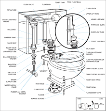 The fill valve also has a tube attached to it that connects to the overflow pipe.4 x research source. Toilet Plumbshop