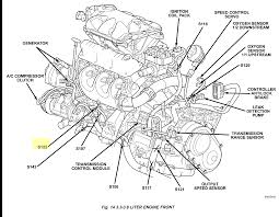 Whether you're a novice dodge enthusiast, an expert dodge mobile electronics installer or a dodge fan, a remote start wiring diagram can save yourself a lot of time. 2004 Grand Caravan Engine Diagram Wiring Diagram Deep Content A Deep Content A Fugadalbenessere It