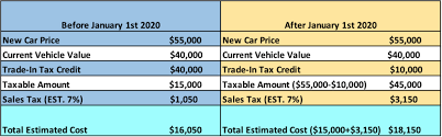 Do i have to register a gun in illinois? 2020 Illinois Trade In Tax Law Change Bill Jacobs Bmw