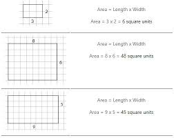  the area of a rectangle is equal to the length times the width. How To Calculate Area Helping With Math