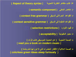Traducir contextual significado contextual traducción de contextual información sobre contextual en el diccionario y enciclopedia en línea gratuito. Ppt Ù…ØµØ·Ù„Ø­ Ø§Ù„Ø³ÙŠØ§Ù‚ The Context Ø§Ù„Ù†Ø´Ø£Ø© ÙˆØ§Ù„Ù…ÙÙ‡ÙˆÙ… ÙˆØ§Ù„ØªØ·ÙˆØ± Ù‚Ø±Ø§Ø¡Ø© ÙÙŠ Ø§Ù„ÙÙƒØ± Ø§Ù„Ù„ØºÙˆÙŠ Ø§Ù„Ù…Ø¹Ø§ØµØ± Powerpoint Presentation Id 854127