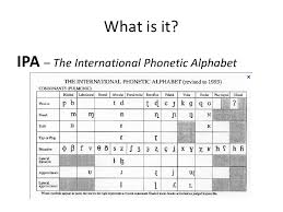 55 Clean Ipa Phonetic Chart