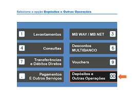 O multibanco é uma rede portuguesa de caixas e terminais de pagamento automáticos. Caixadirecta Adesao Imediata Em Caixautomatica