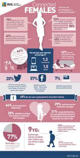 Suitable for all fitness levels. Internet Connected Female Stats Parents Infographic Free Parenting Classes Parenting Hacks Parenting Classes